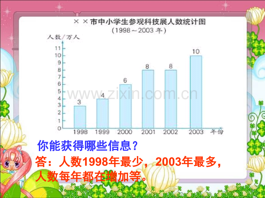 认识折线统计图ppt.pptx_第3页