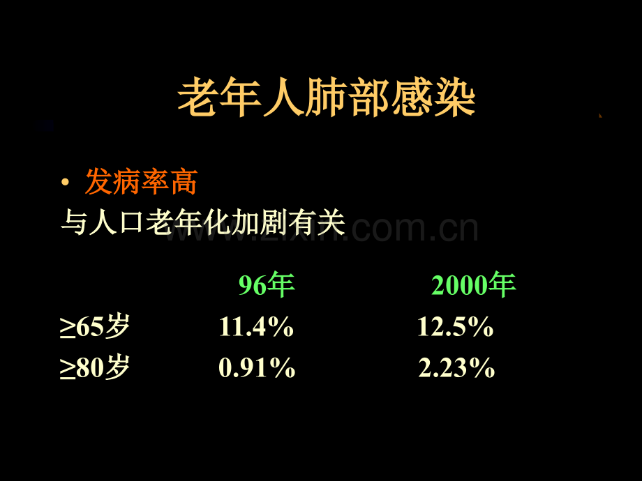 老年人肺部感染现代诊治.pptx_第2页