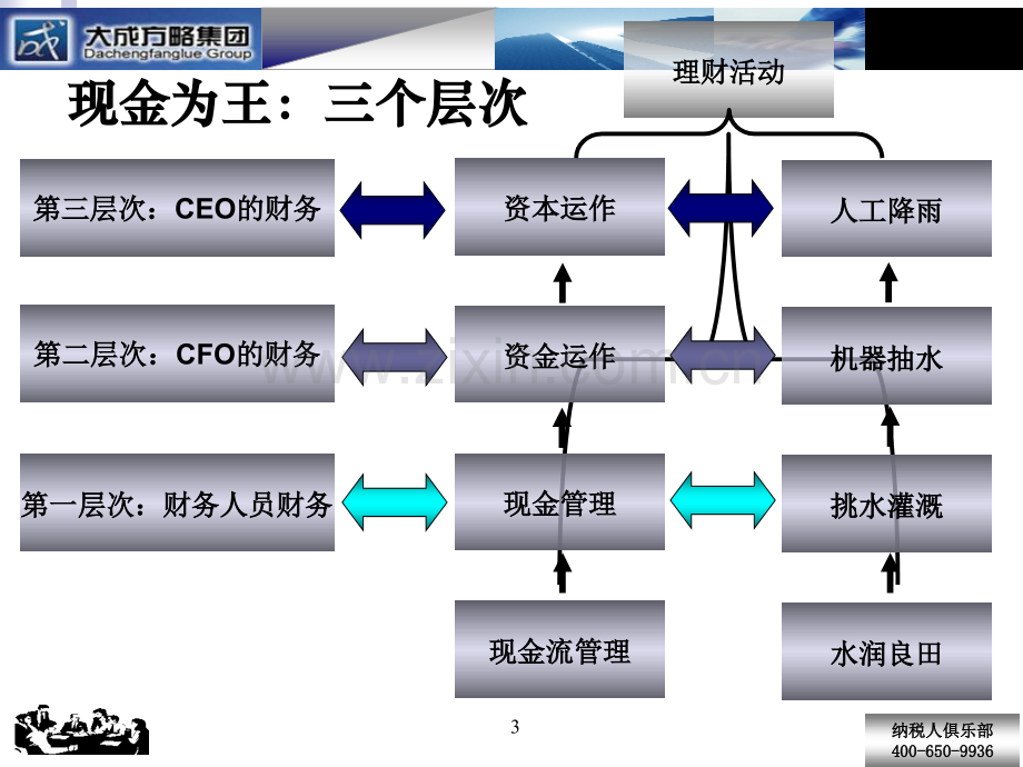 现金流管理课件.pptx_第3页