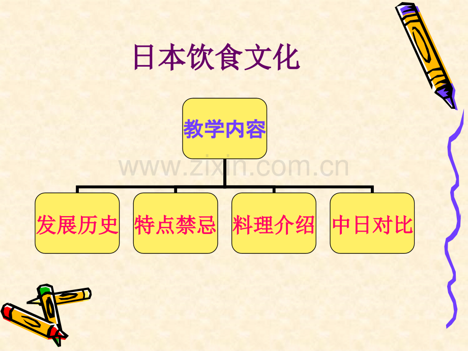 日本饮食文化特点.pptx_第1页