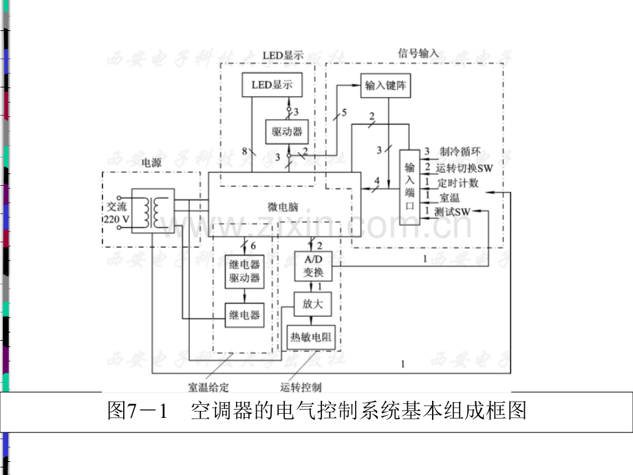 空调系统的电气控制详.pptx_第3页