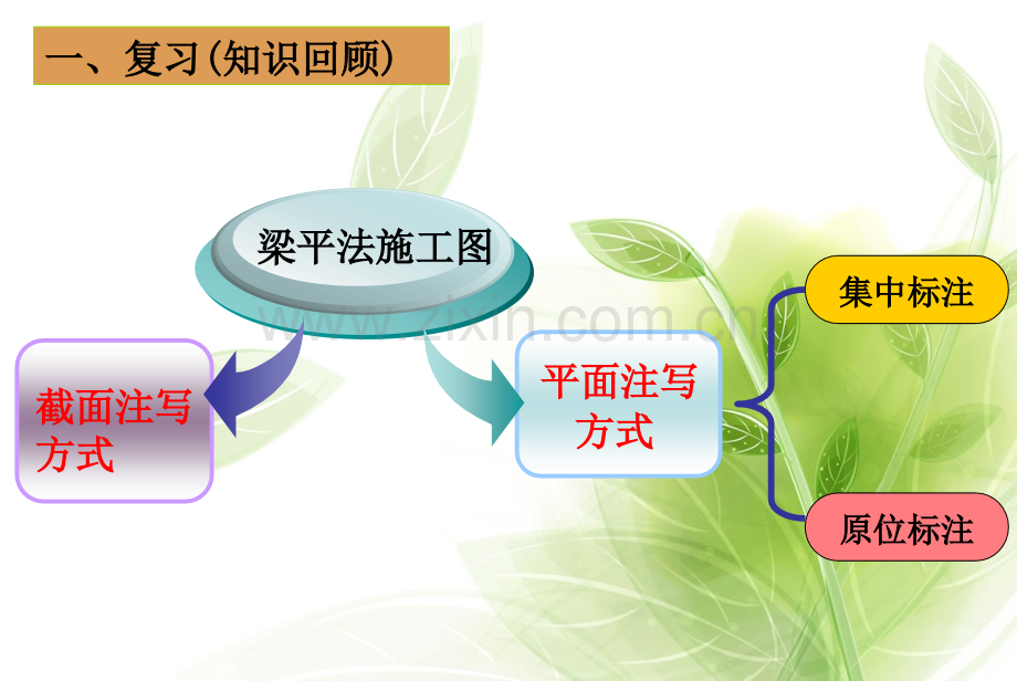 梁平法施工图识读—集中标注.pptx_第3页