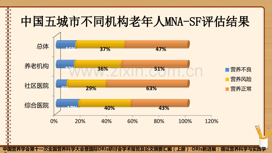 老年患者肠外肠内营养支持专家共识.pptx_第3页