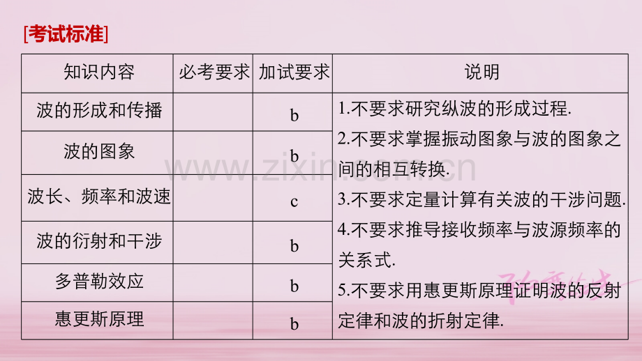 浙江高考物理大一轮复习机械振动机械波机械波.pptx_第2页