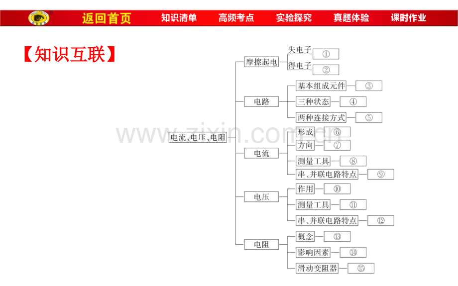 电流和电路电压和电阻概要.pptx_第2页