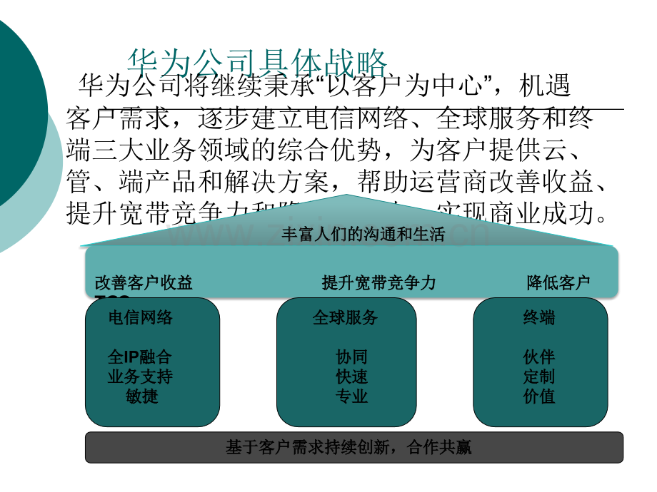 深圳华为公司战略及组织管理分析.pptx_第3页