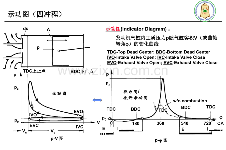 汽车发动机原理.pptx_第3页