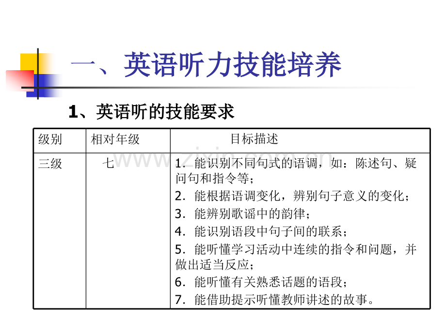 英语听力学习策略.pptx_第1页