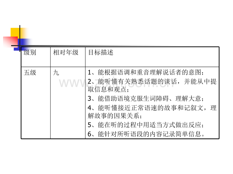 英语听力学习策略.pptx_第3页