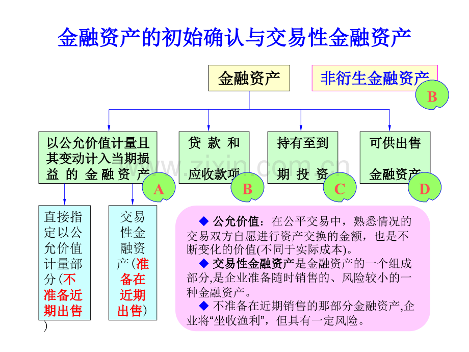 第四章资产二.pptx_第3页