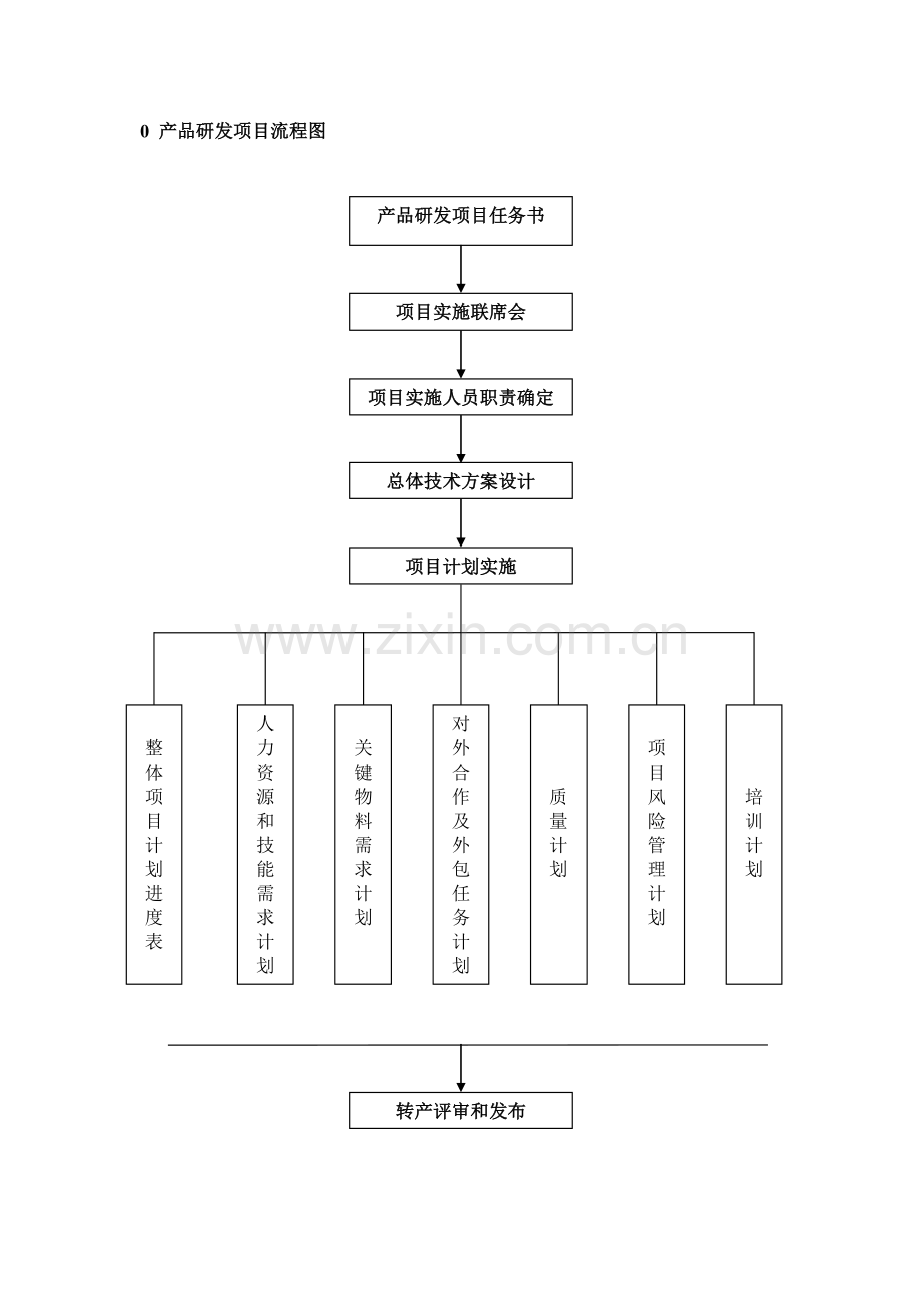 精选资料产品研发流程管理细则GS11.doc_第2页