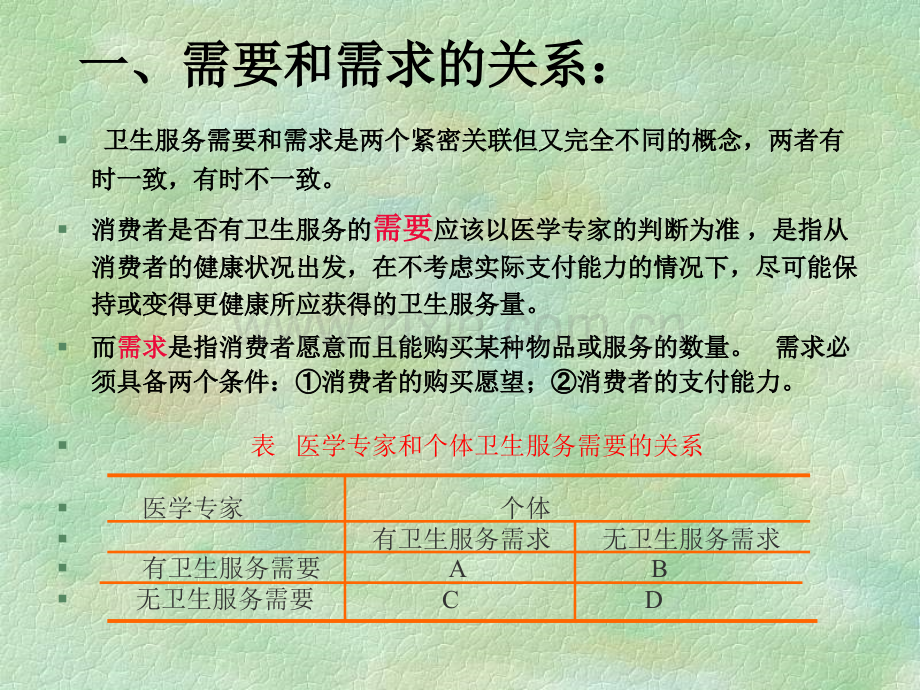 社区卫生服务的需求评价与社区诊断.pptx_第2页