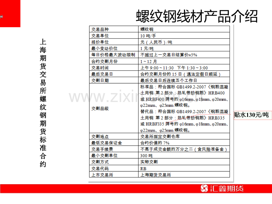 钢材基础知识与市场概况.pptx_第3页