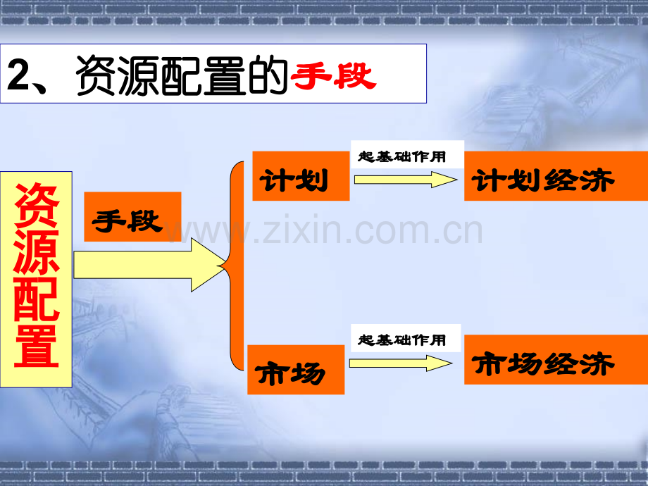 经济生活第一轮复习91.pptx_第3页