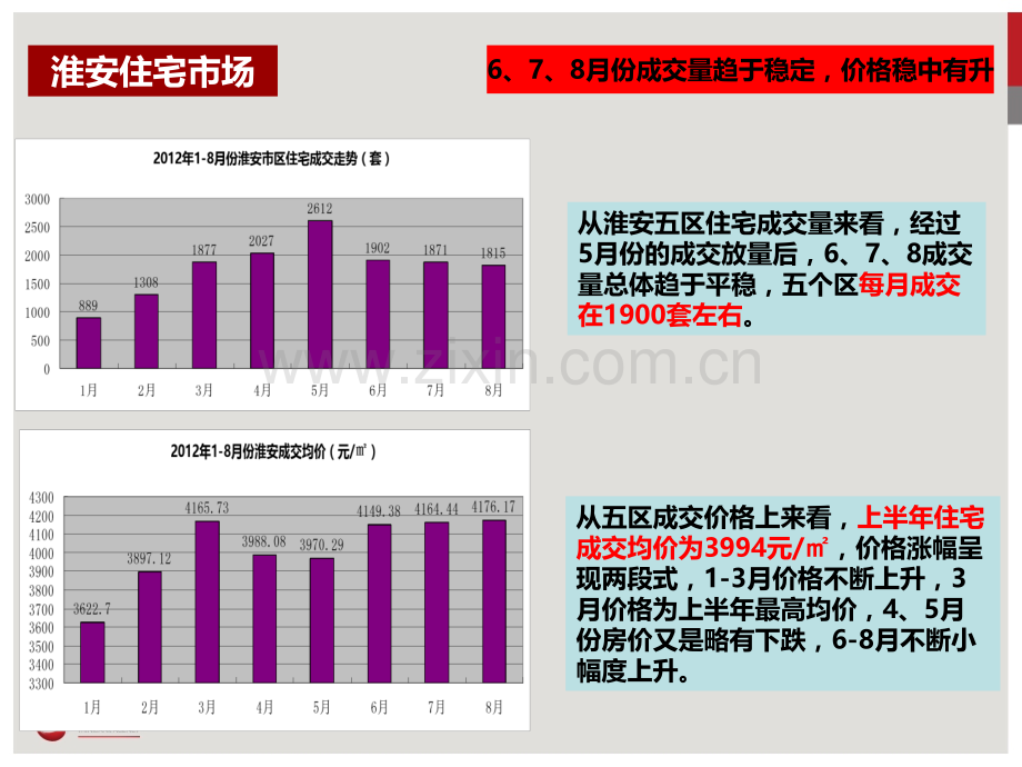 淮安香缇豪庭月营销推广计划.pptx_第2页