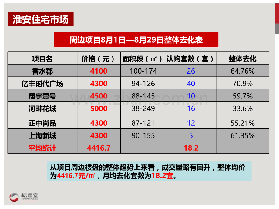 淮安香缇豪庭月营销推广计划.pptx_第3页