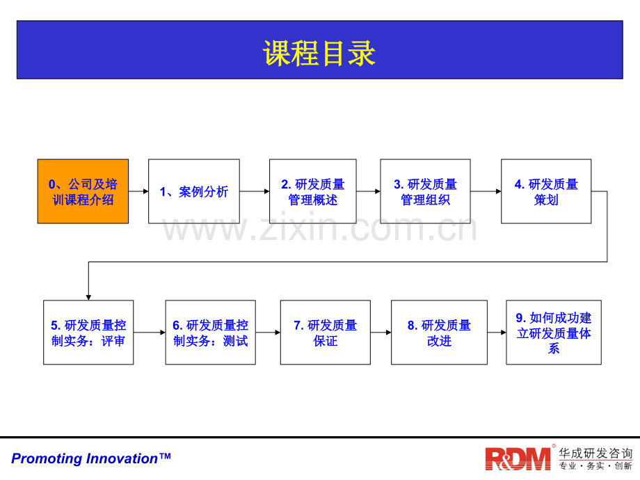 研发质量管理学员版.pptx_第2页