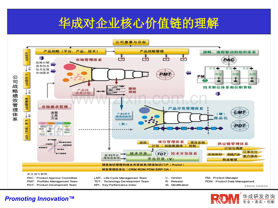 研发质量管理学员版.pptx_第3页