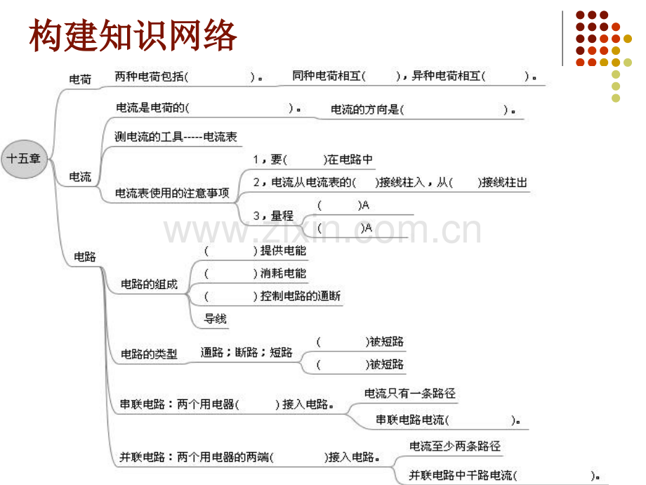 电流电路复习课.pptx_第2页