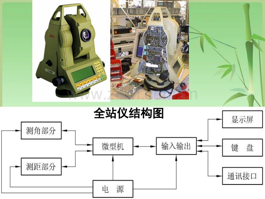 第5章点位测量1工程测量.pptx_第3页