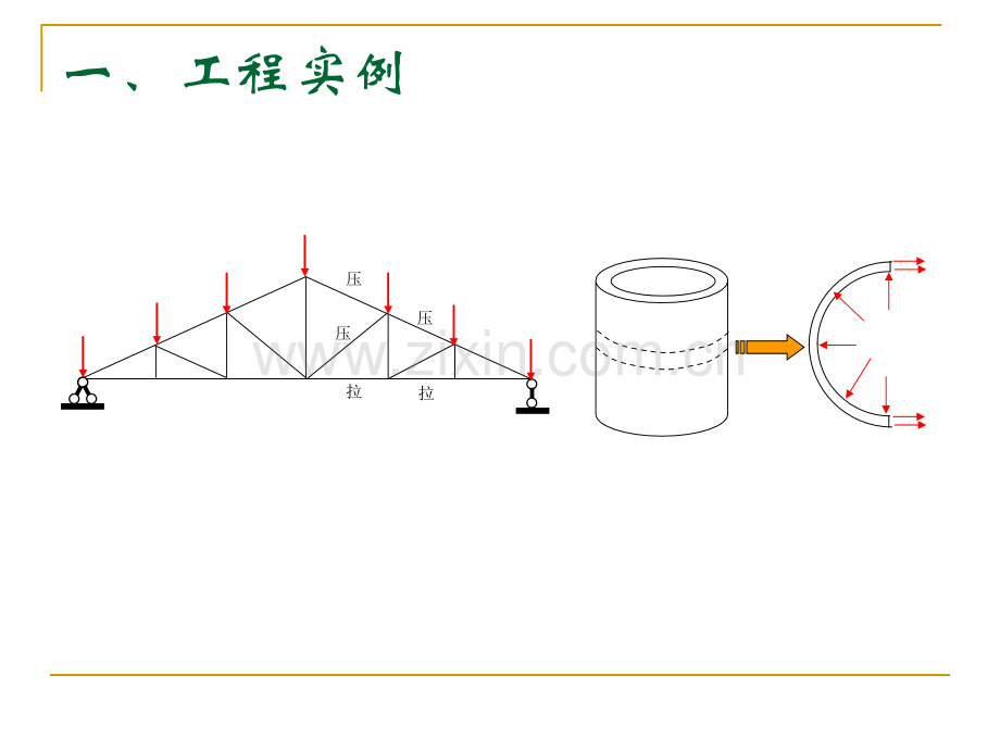 轴心受力构件的截面承载力.pptx_第1页