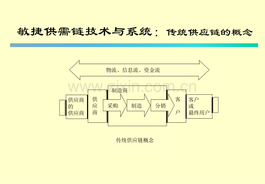 企业管理培训清华大学供应链管理讲义.pptx_第2页