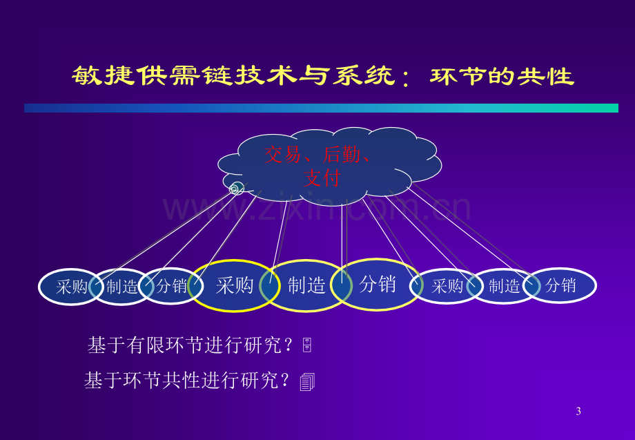 企业管理培训清华大学供应链管理讲义.pptx_第3页