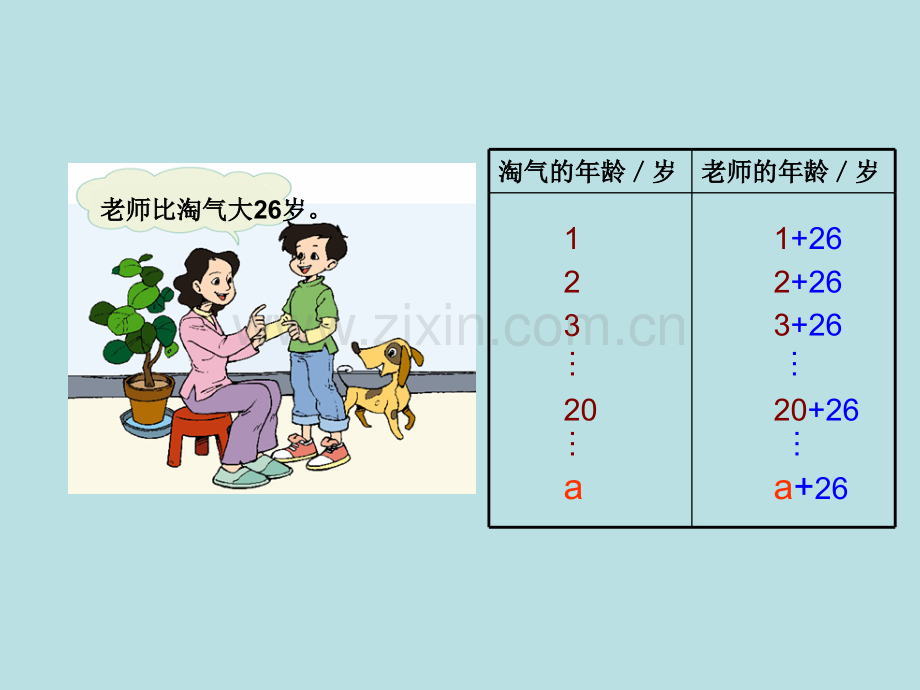 用字母表示数北师大版.pptx_第3页