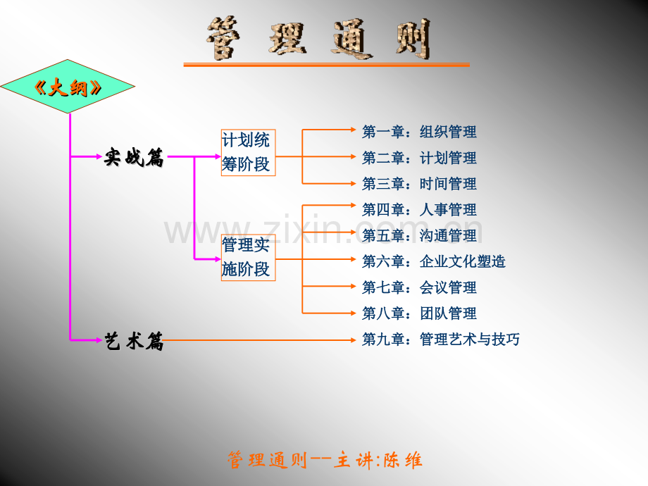 超级管理通行法则.pptx_第2页