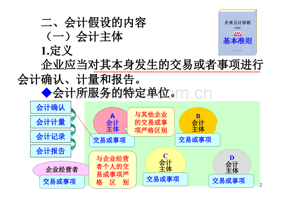 第二章会计核算基础.pptx_第2页