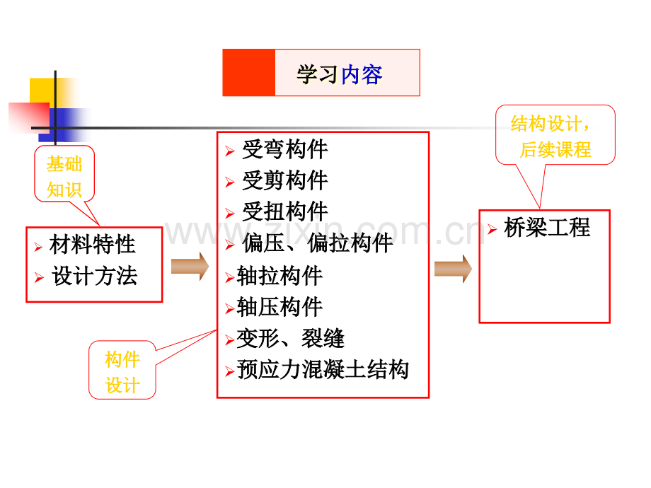 钢筋混凝土及预应力混凝土结构设计原理.pptx_第1页