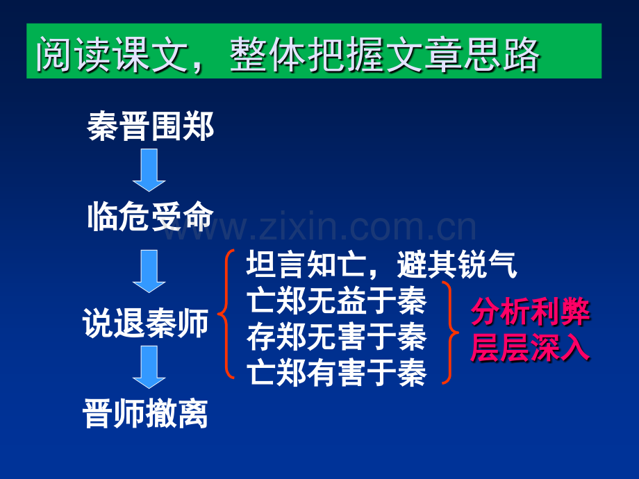 烛之武退秦师公开课.pptx_第3页