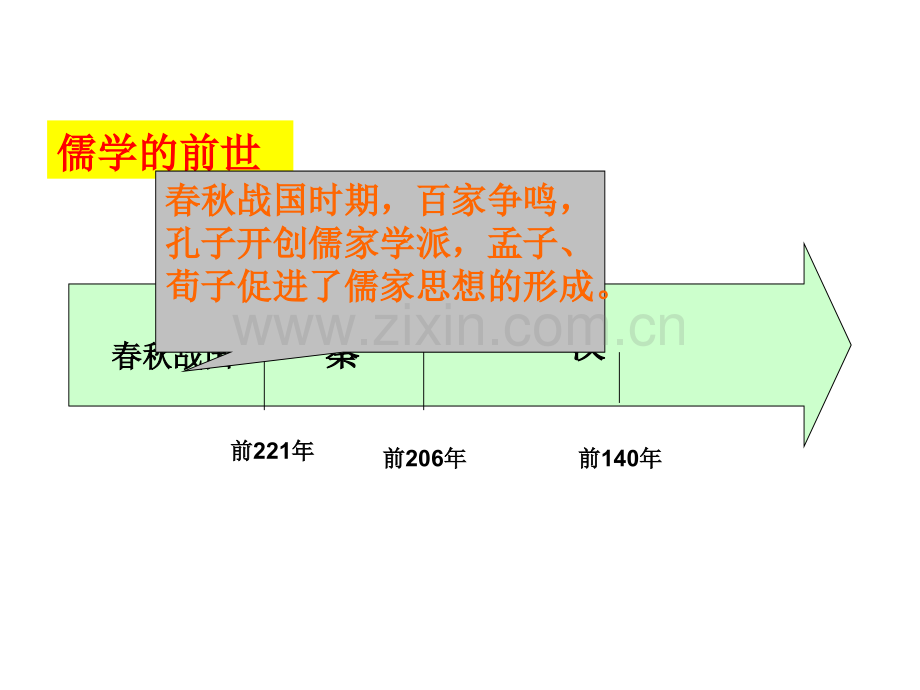 汉代儒学12份打包人民版.pptx_第2页