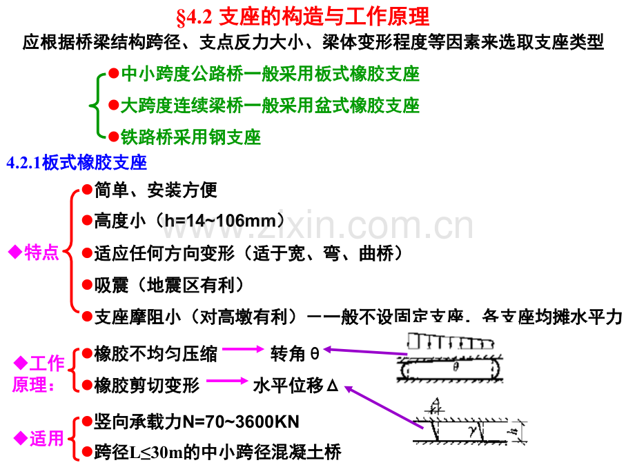 梁式桥的支座.pptx_第3页