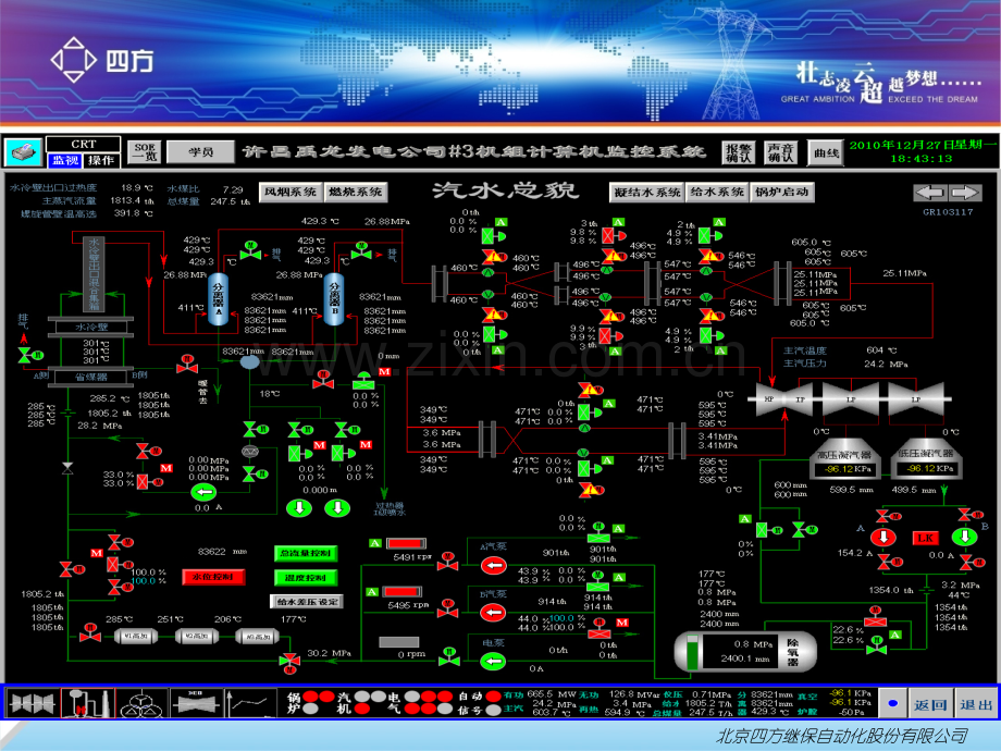 火力发电厂DCS系统.pptx_第3页