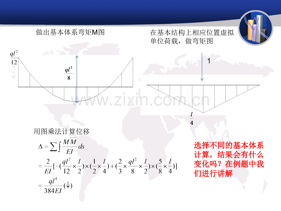 超静定结构位移计算.pptx_第3页