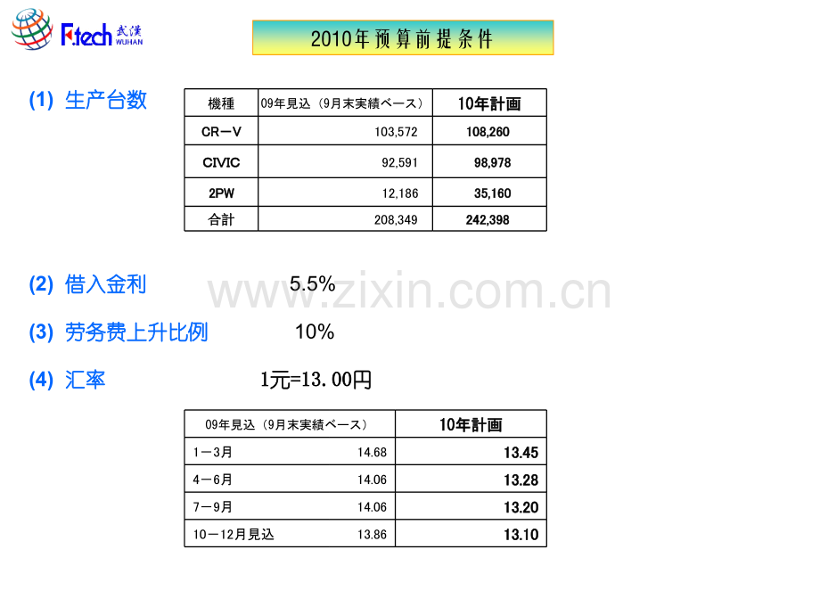 用友预算模块培训.pptx_第2页