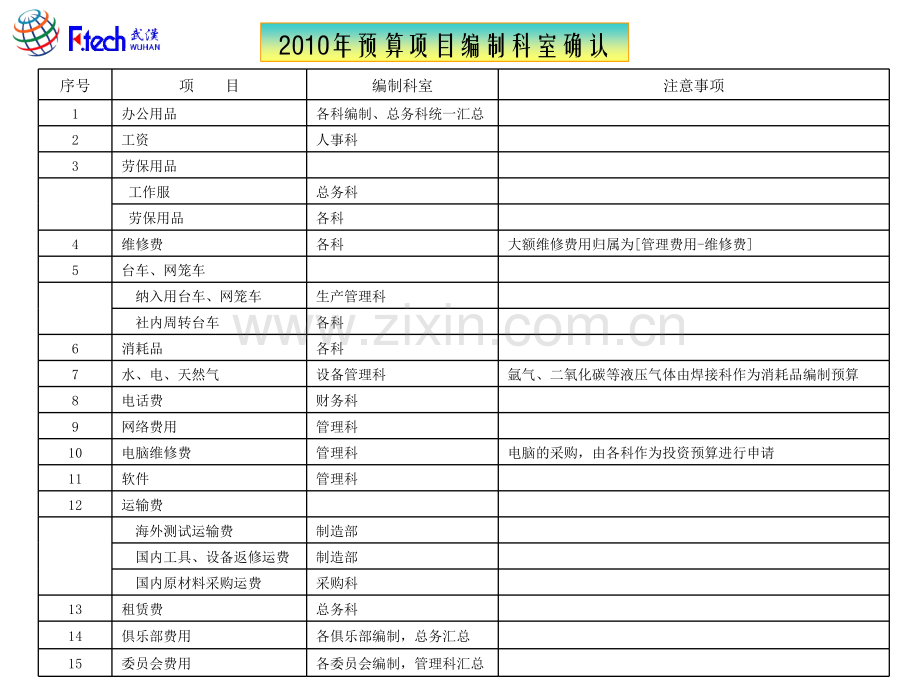 用友预算模块培训.pptx_第3页