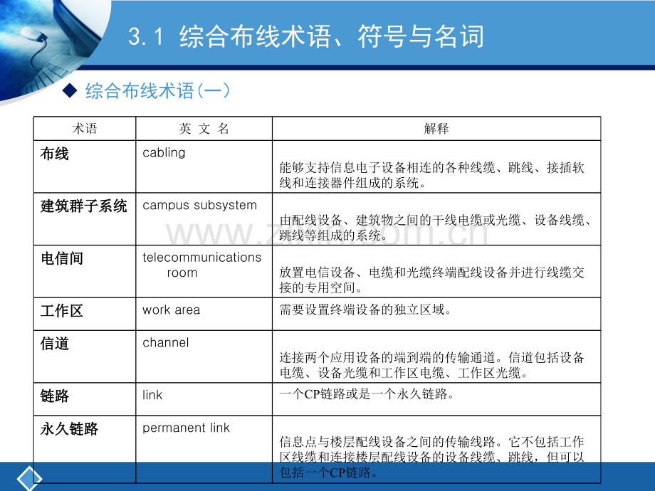 综合布线技术与工程PDSchap3.pptx_第2页