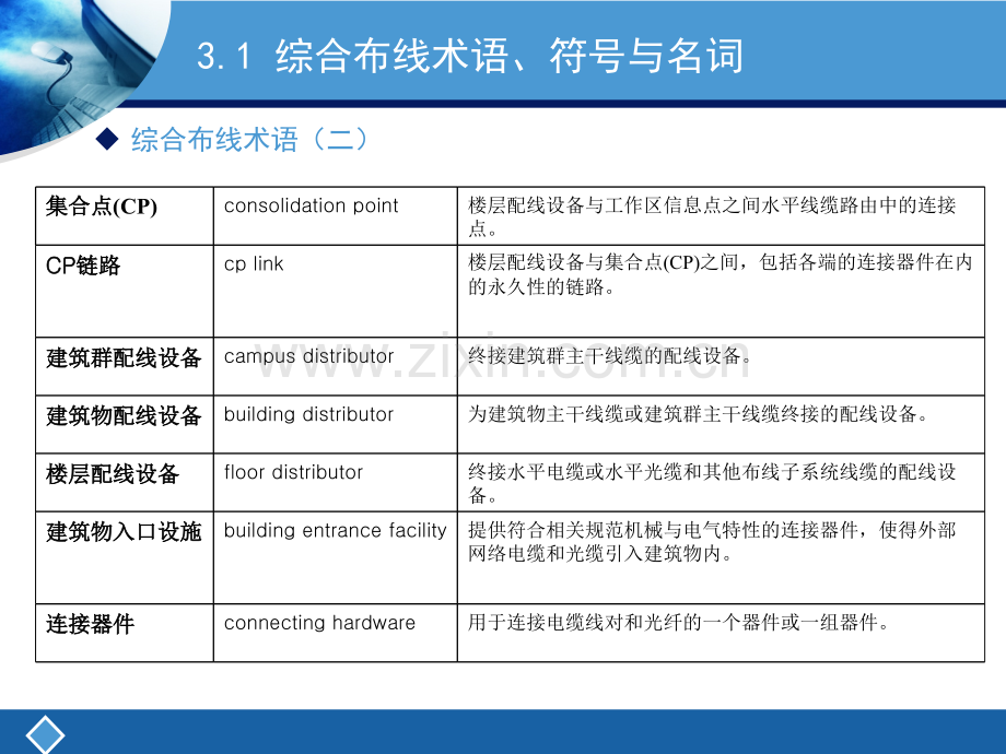 综合布线技术与工程PDSchap3.pptx_第3页