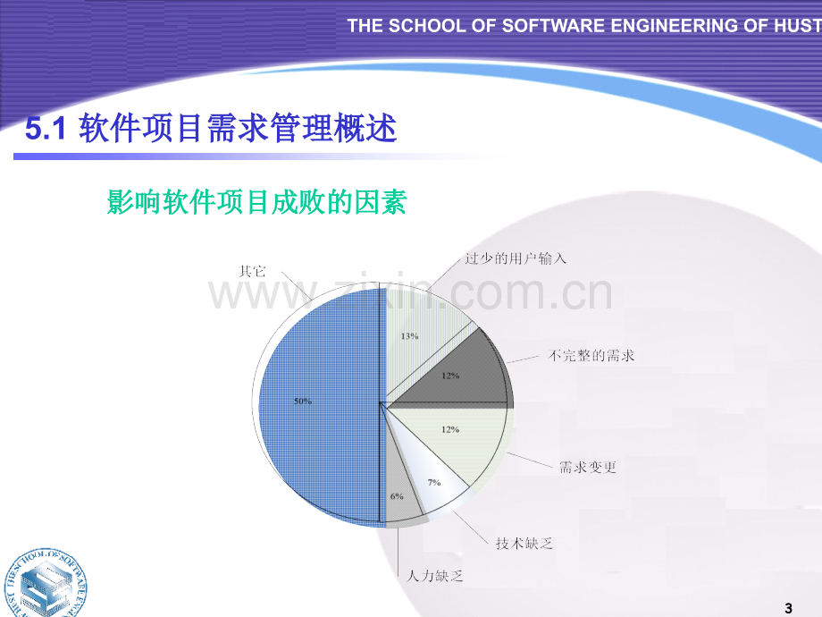 节软件项目需求管理.pptx_第3页