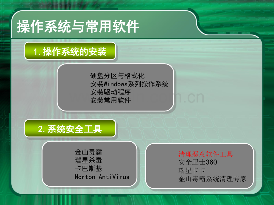 第二章信息技术基础.pptx_第3页