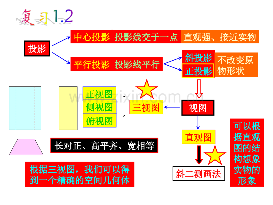 空间几何体的表面积与体积.pptx_第1页