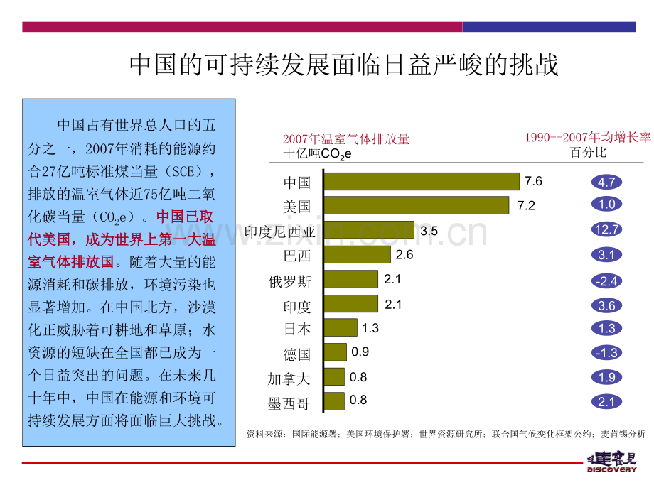 苏州高铁新城规划.pptx_第3页