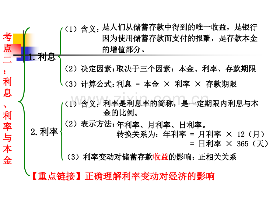 经济生活复习huan.pptx_第3页