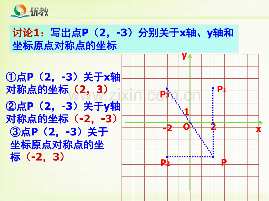 轴对称与坐标变化教学课件.pptx_第3页