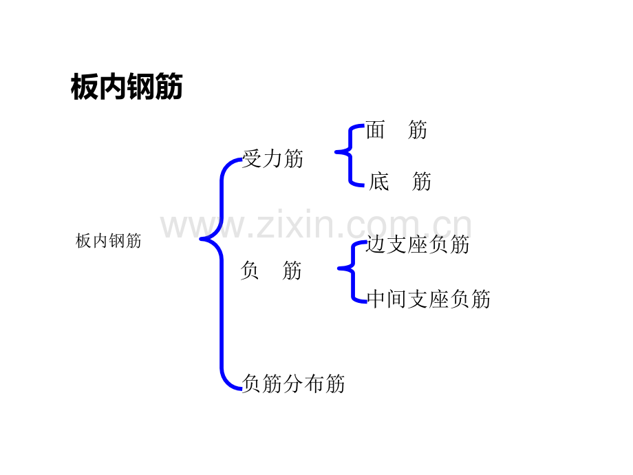 板钢筋平法标注.pptx_第2页