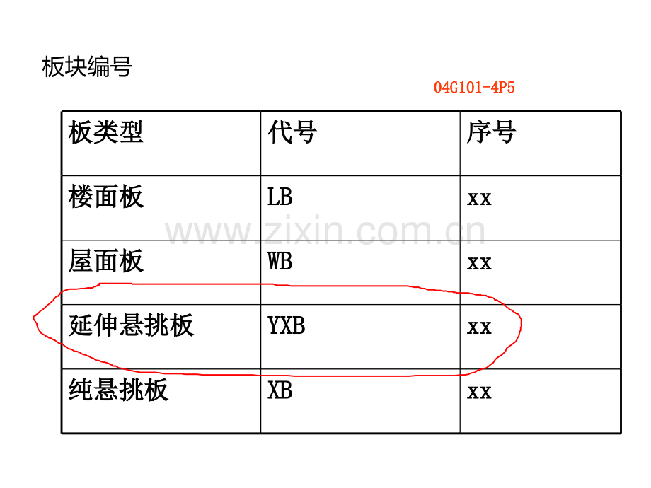 板钢筋平法标注.pptx_第3页