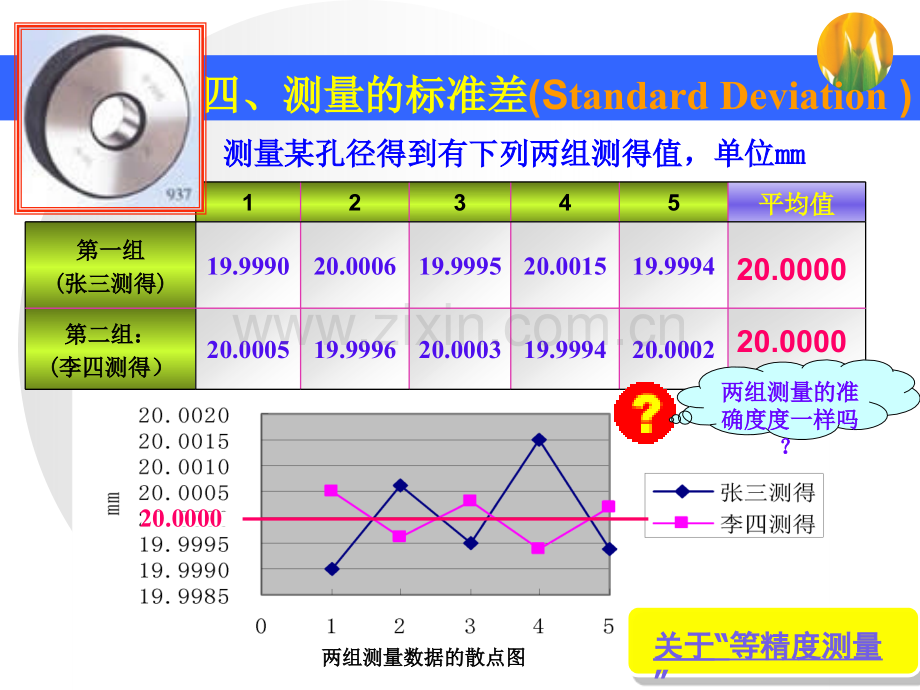 测量的标准差.pptx_第2页