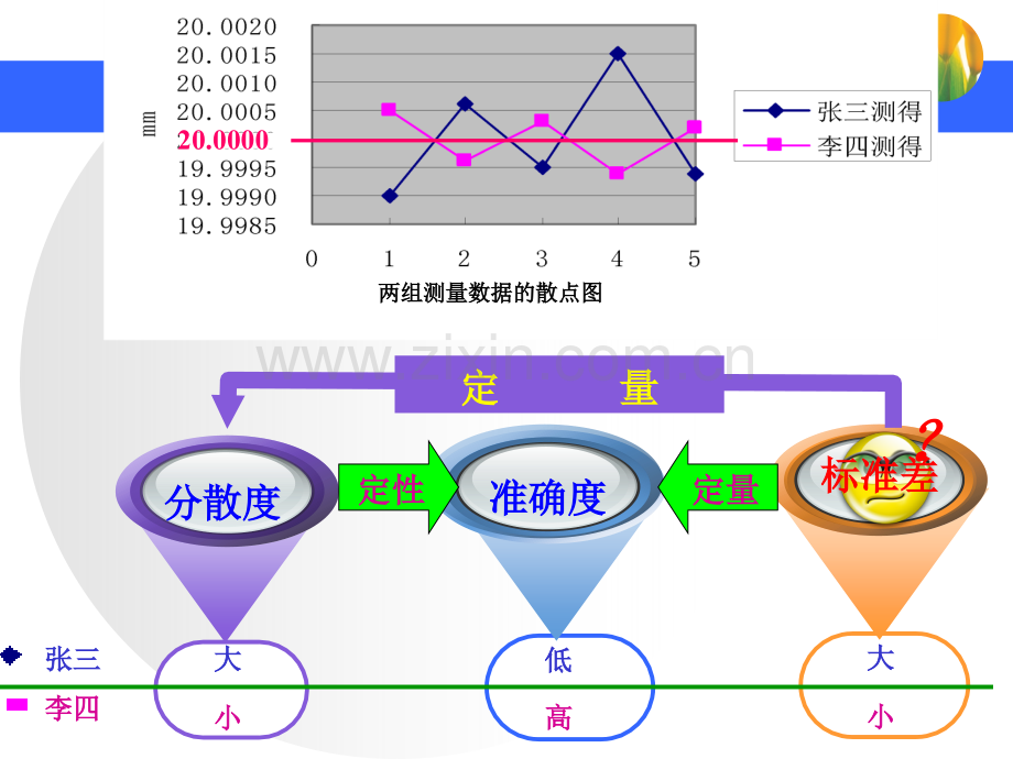 测量的标准差.pptx_第3页